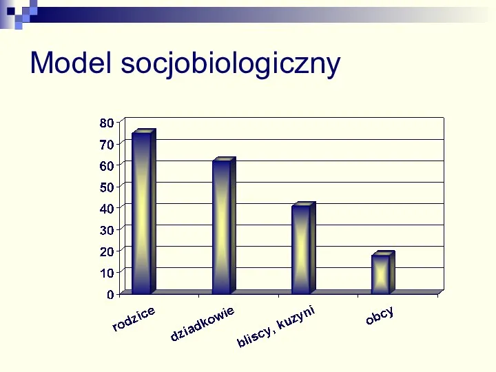 Model socjobiologiczny