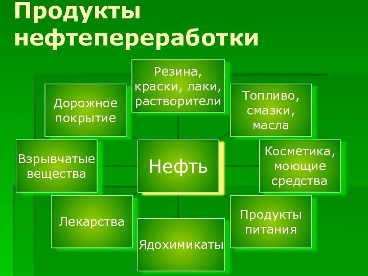 Продукты нефтепереработки