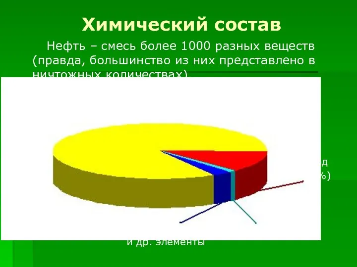 Химический состав Нефть – смесь более 1000 разных веществ (правда, большинство из