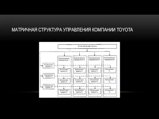 МАТРИЧНАЯ СТРУКТУРА УПРАВЛЕНИЯ КОМПАНИИ TOYOTA