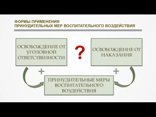 ФОРМЫ ПРИМЕНЕНИЯ ПРИНУДИТЕЛЬНЫХ МЕР ВОСПИТАТЕЛЬНОГО ВОЗДЕЙСТВИЯ ОСВОБОЖДЕНИЕ ОТ УГОЛОВНОЙ ОТВЕТСТВЕННОСТИ ПРИНУДИТЕЛЬНЫЕ МЕРЫ