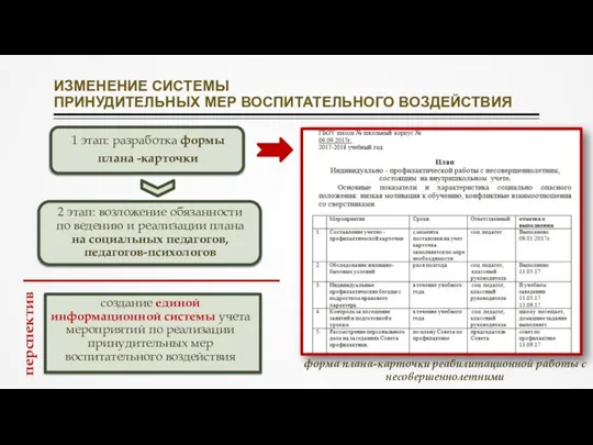 ИЗМЕНЕНИЕ СИСТЕМЫ ПРИНУДИТЕЛЬНЫХ МЕР ВОСПИТАТЕЛЬНОГО ВОЗДЕЙСТВИЯ форма плана-карточки реабилитационной работы с несовершеннолетними перспектива