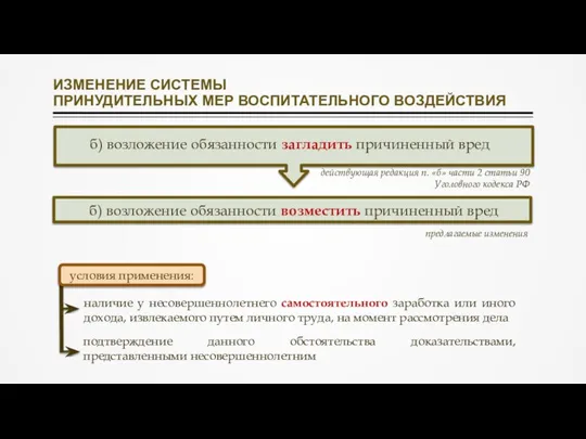 действующая редакция п. «б» части 2 статьи 90 Уголовного кодекса РФ предлагаемые