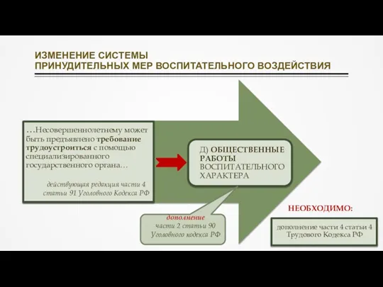 ИЗМЕНЕНИЕ СИСТЕМЫ ПРИНУДИТЕЛЬНЫХ МЕР ВОСПИТАТЕЛЬНОГО ВОЗДЕЙСТВИЯ дополнение части 2 статьи 90 Уголовного