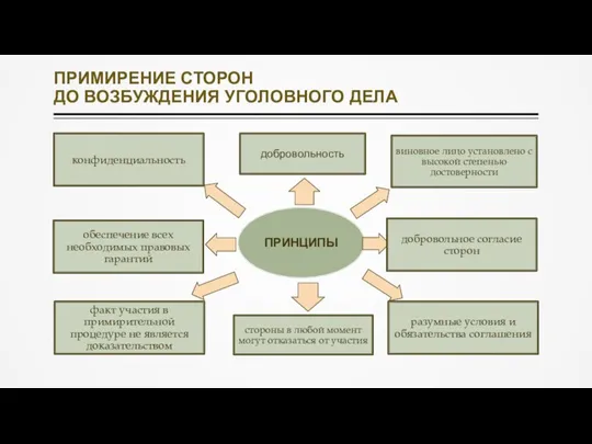 ПРИМИРЕНИЕ СТОРОН ДО ВОЗБУЖДЕНИЯ УГОЛОВНОГО ДЕЛА