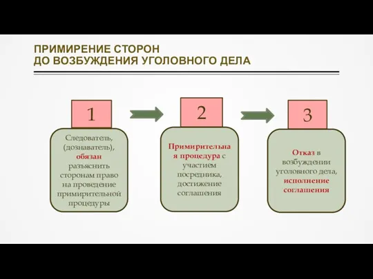 ПРИМИРЕНИЕ СТОРОН ДО ВОЗБУЖДЕНИЯ УГОЛОВНОГО ДЕЛА 1 2 3 Следователь, (дознаватель), обязан