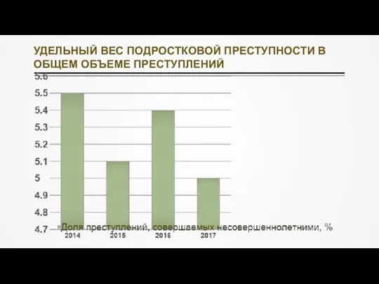 УДЕЛЬНЫЙ ВЕС ПОДРОСТКОВОЙ ПРЕСТУПНОСТИ В ОБЩЕМ ОБЪЕМЕ ПРЕСТУПЛЕНИЙ