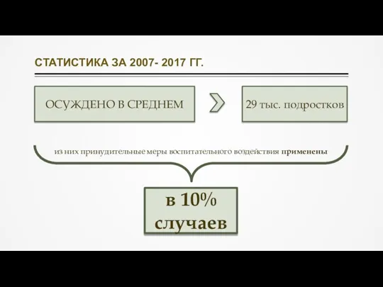 СТАТИСТИКА ЗА 2007- 2017 ГГ. ОСУЖДЕНО В СРЕДНЕМ 29 тыс. подростков из