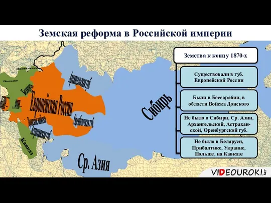 Сибирь Ср. Азия Кавказ Земская реформа в Российской империи Архангельская губ. Астраханская