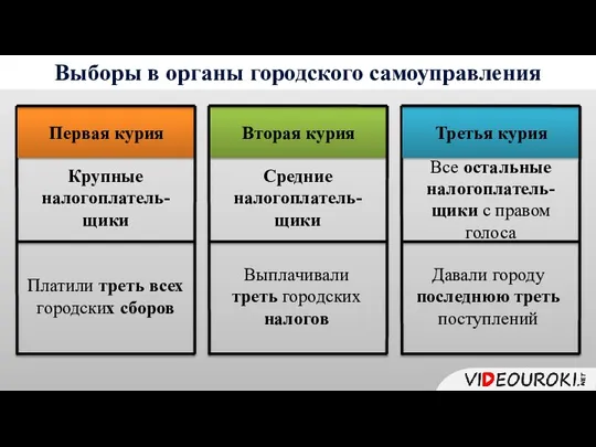 Выборы в органы городского самоуправления Платили треть всех городских сборов Крупные налогоплатель-щики