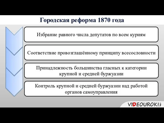 Городская реформа 1870 года Избрание равного числа депутатов по всем куриям Соответствие