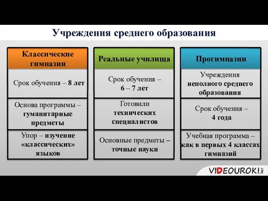 Учреждения среднего образования Основа программы – гуманитарные предметы Срок обучения – 8