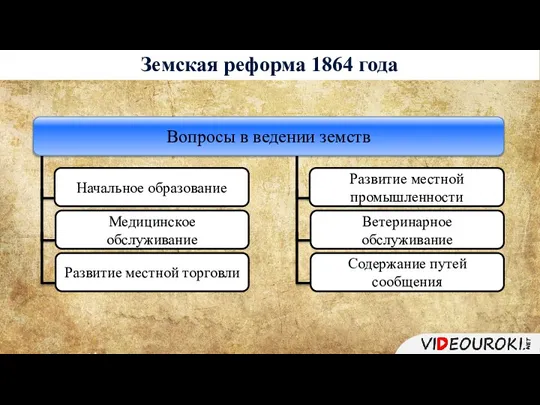 Земская реформа 1864 года Начальное образование Медицинское обслуживание Развитие местной торговли Развитие