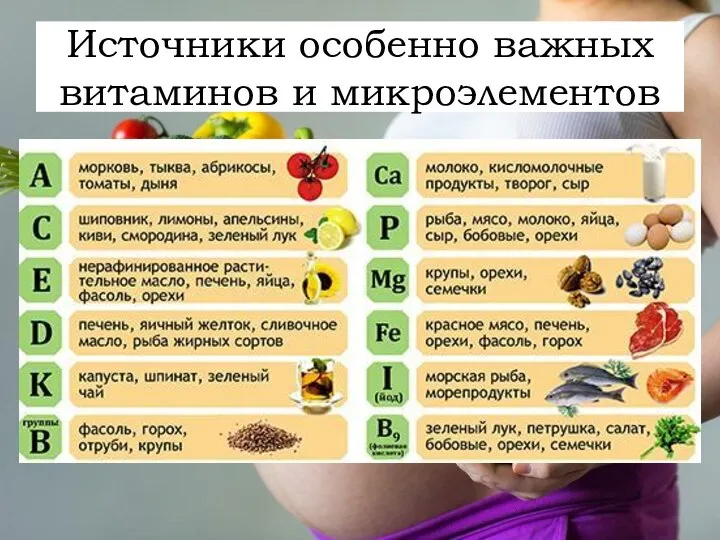 Источники особенно важных витаминов и микроэлементов