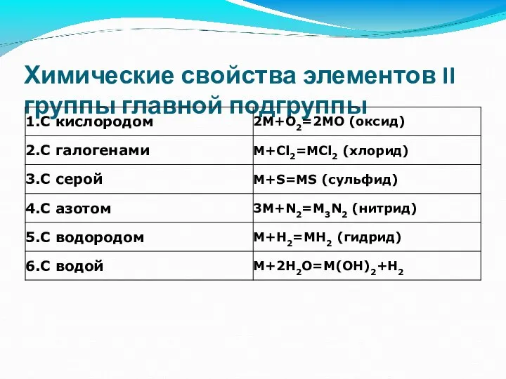 Химические свойства элементов II группы главной подгруппы