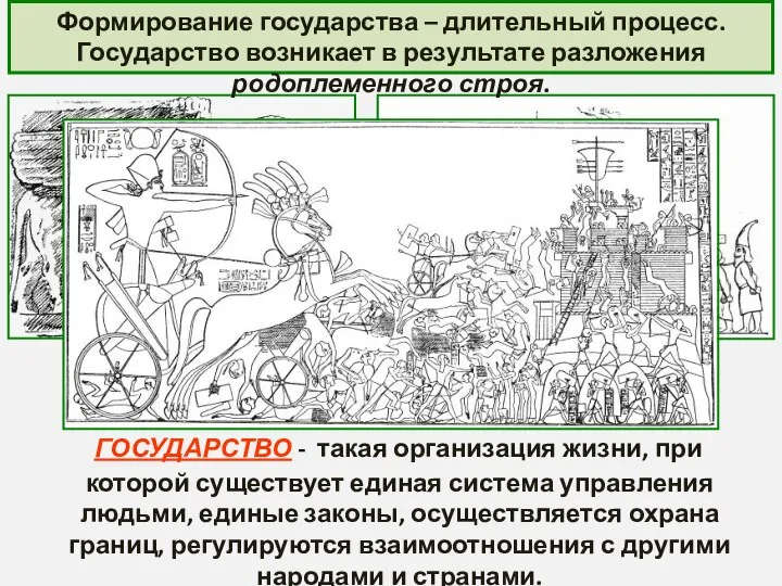 ГОСУДАРСТВО - такая организация жизни, при которой существует единая система управления людьми,