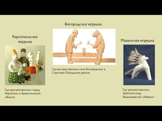 Каргопольская игрушка Где распространено: город Каргополь в Архангельской области Богородская игрушка Где