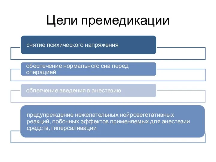 Цели премедикации