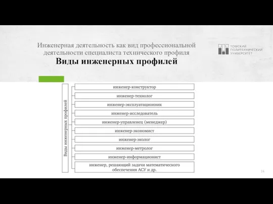 Инженерная деятельность как вид профессиональной деятельности специалиста технического профиля Виды инженерных профилей