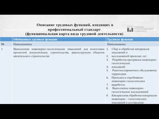 Описание трудовых функций, входящих в профессиональный стандарт (функциональная карта вида трудовой деятельности)