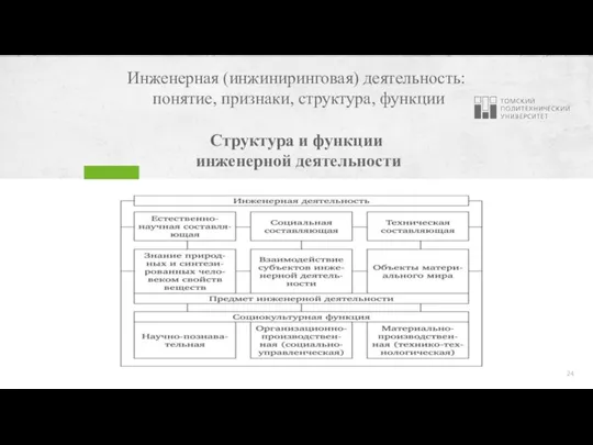 Инженерная (инжиниринговая) деятельность: понятие, признаки, структура, функции Структура и функции инженерной деятельности