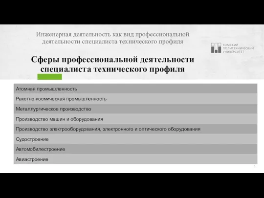 Инженерная деятельность как вид профессиональной деятельности специалиста технического профиля Сферы профессиональной деятельности специалиста технического профиля