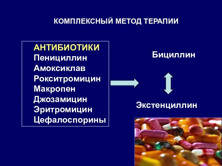 КОМПЛЕКСНЫЙ МЕТОД ТЕРАПИИ АНТИБИОТИКИ Пенициллин Амоксиклав Рокситромицин Макропен Джозамицин Эритромицин Цефалоспорины Бициллин Экстенциллин