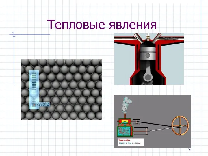 Тепловые явления