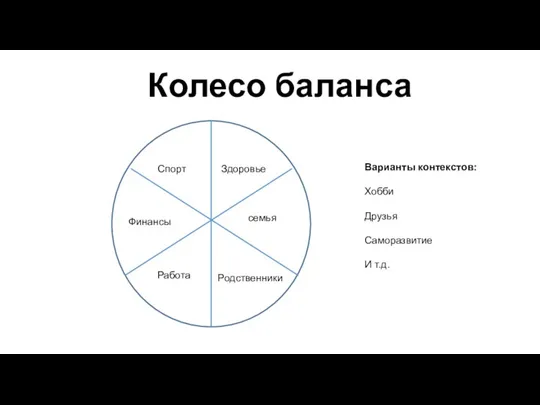 Колесо баланса Здоровье семья Родственники Работа Финансы Спорт Варианты контекстов: Хобби Друзья Саморазвитие И т.д.