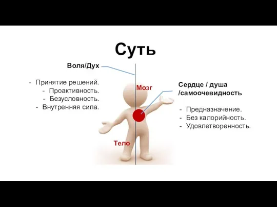 Суть Сердце / душа /самоочевидность Предназначение. Без калорийность. Удовлетворенность. Воля/Дух Принятие решений.