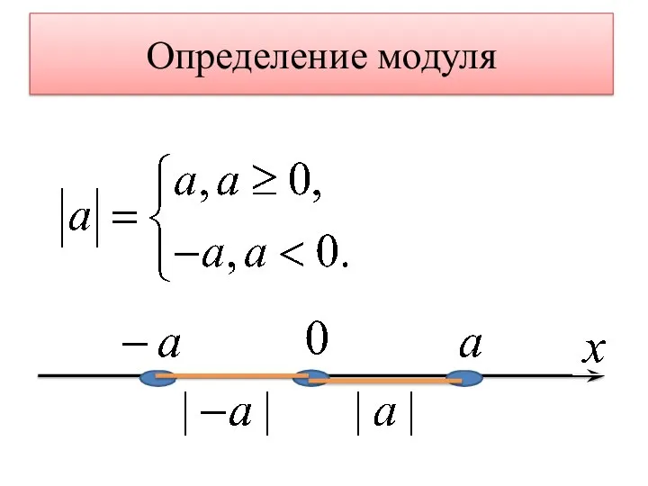 Определение модуля