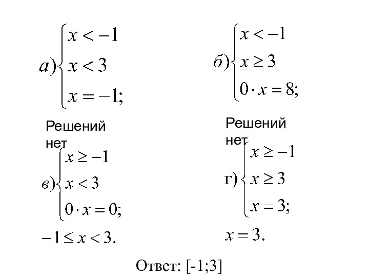 Решений нет Решений нет Ответ: [-1;3]