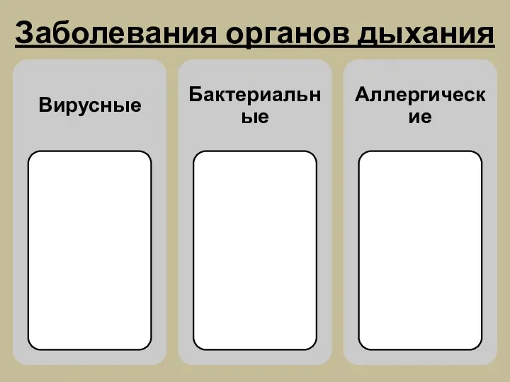 Заболевания органов дыхания