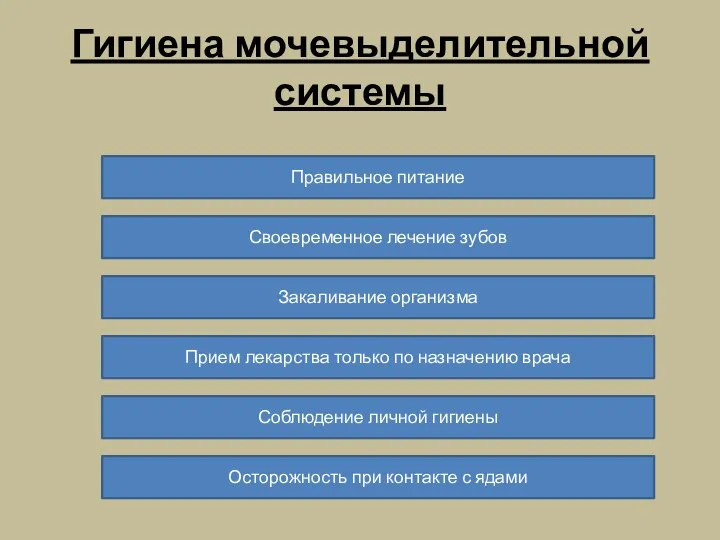 Гигиена мочевыделительной системы Правильное питание Своевременное лечение зубов Закаливание организма Прием лекарства