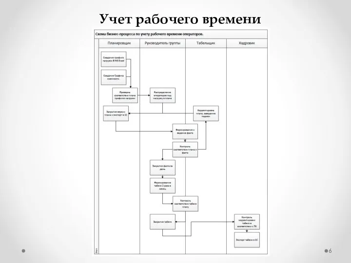 Учет рабочего времени