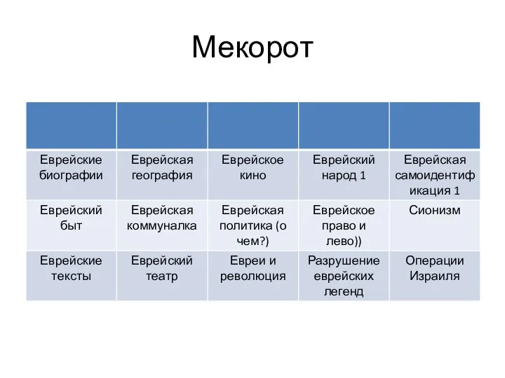 Мекорот