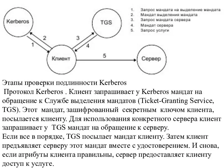 Этапы проверки подлинности Kerberos Протокол Kerberos . Клиент запрашивает у Kerberos мандат