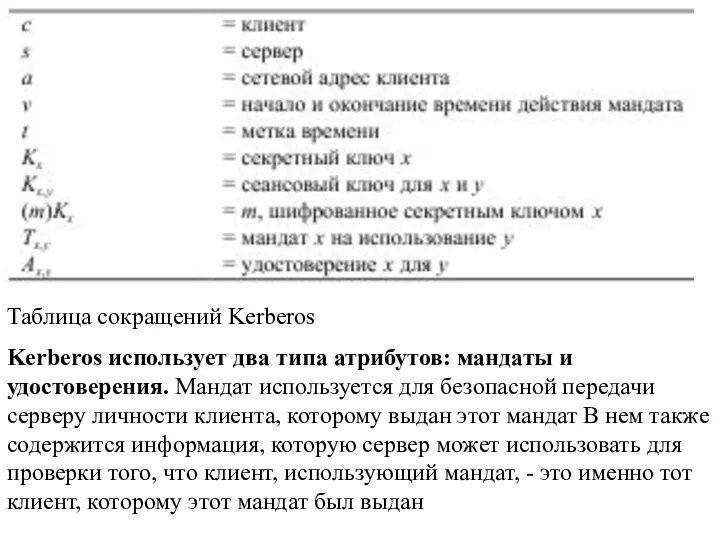 Таблица сокращений Kerberos Kerberos использует два типа атрибутов: мандаты и удостоверения. Мандат