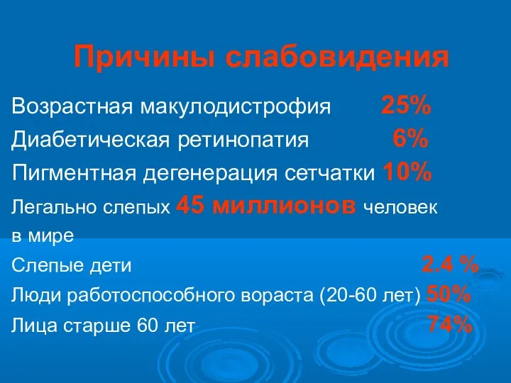 Причины слабовидения Возрастная макулодистрофия 25% Диабетическая ретинопатия 6% Пигментная дегенерация сетчатки 10%