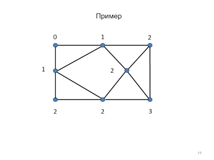 Пример 0 1 1 2 2 2 2 3