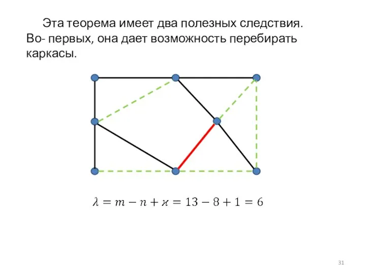 Эта теорема имеет два полезных следствия. Во- первых, она дает возможность перебирать каркасы.