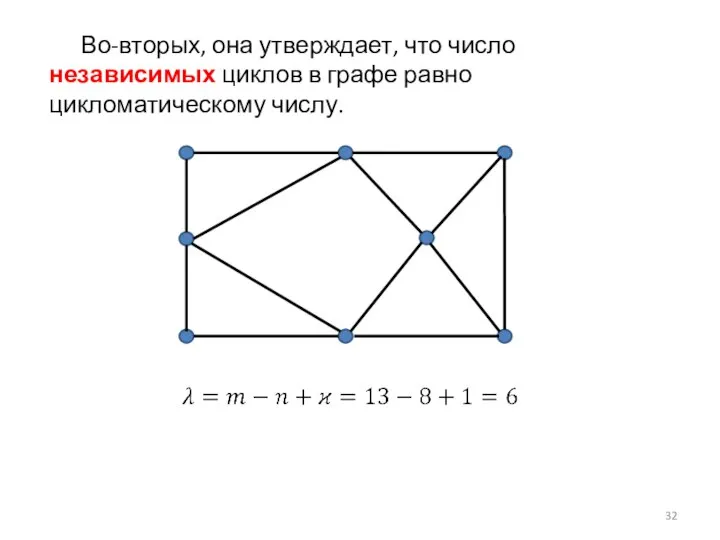 Во-вторых, она утверждает, что число независимых циклов в графе равно цикломатическому числу.