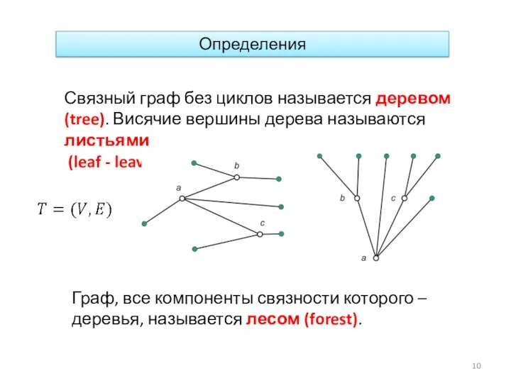 Определения Связный граф без циклов называется деревом (tree). Висячие вершины дерева называются