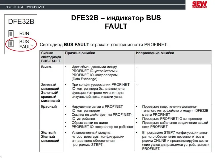DFE32B – индикатор BUS FAULT