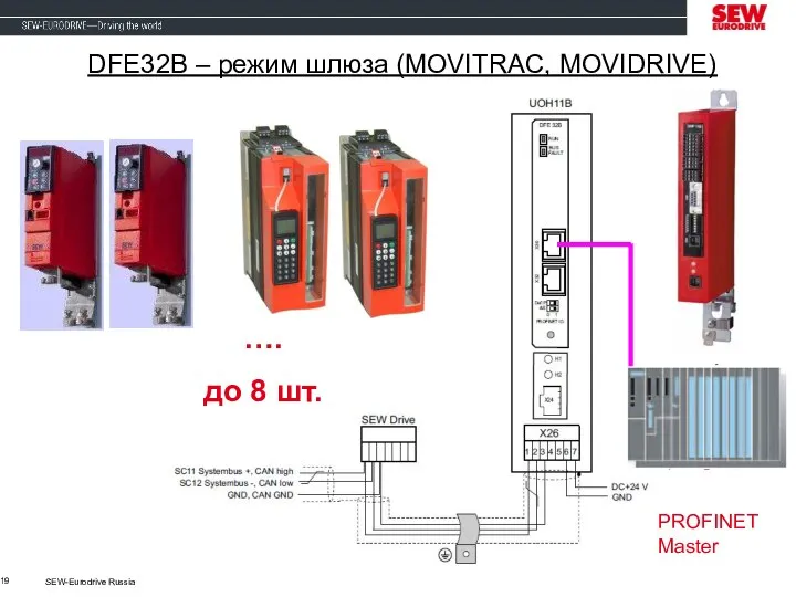 SEW-Eurodrive Russia DFE32B – режим шлюза (MOVITRAC, MOVIDRIVE) …. до 8 шт. PROFINET Master