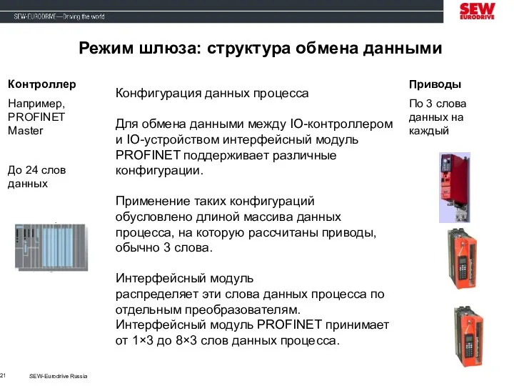 SEW-Eurodrive Russia Режим шлюза: структура обмена данными Контроллер Например, PROFINET Master До
