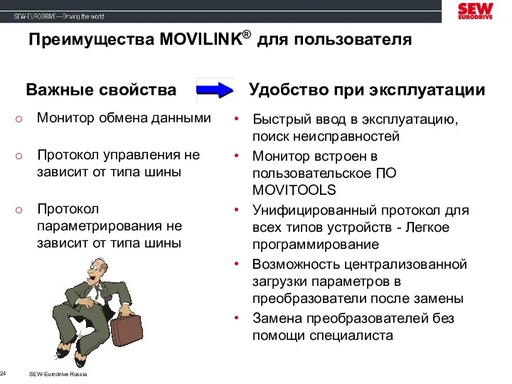 SEW-Eurodrive Russia Преимущества MOVILINK® для пользователя Монитор обмена данными Протокол управления не