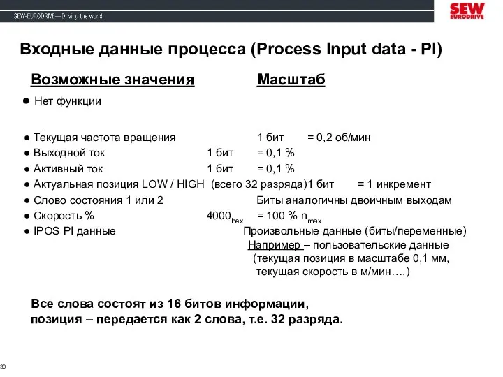 Возможные значения Масштаб Нет функции Текущая частота вращения 1 бит = 0,2