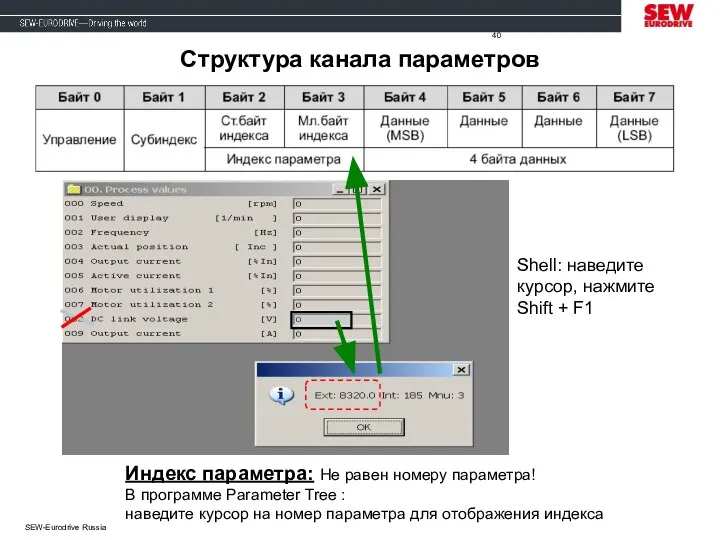 SEW-Eurodrive Russia Структура канала параметров Индекс параметра: Не равен номеру параметра! В