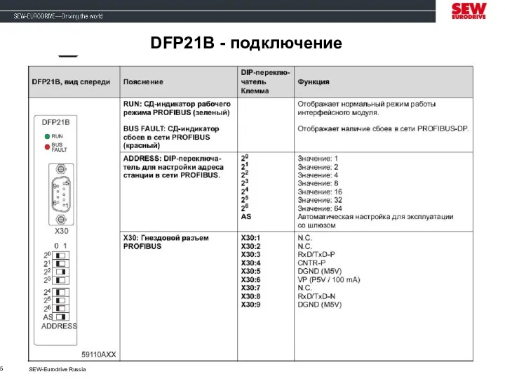 SEW-Eurodrive Russia DFP21B - подключение